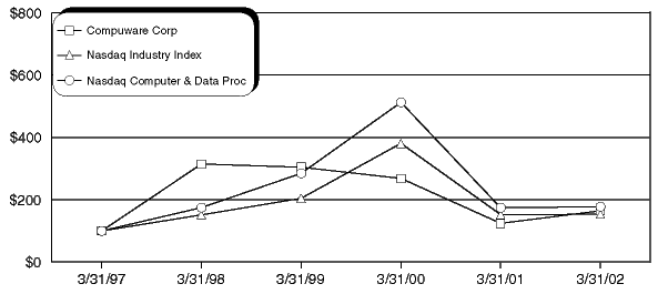 (PERFORMANCE CHART)